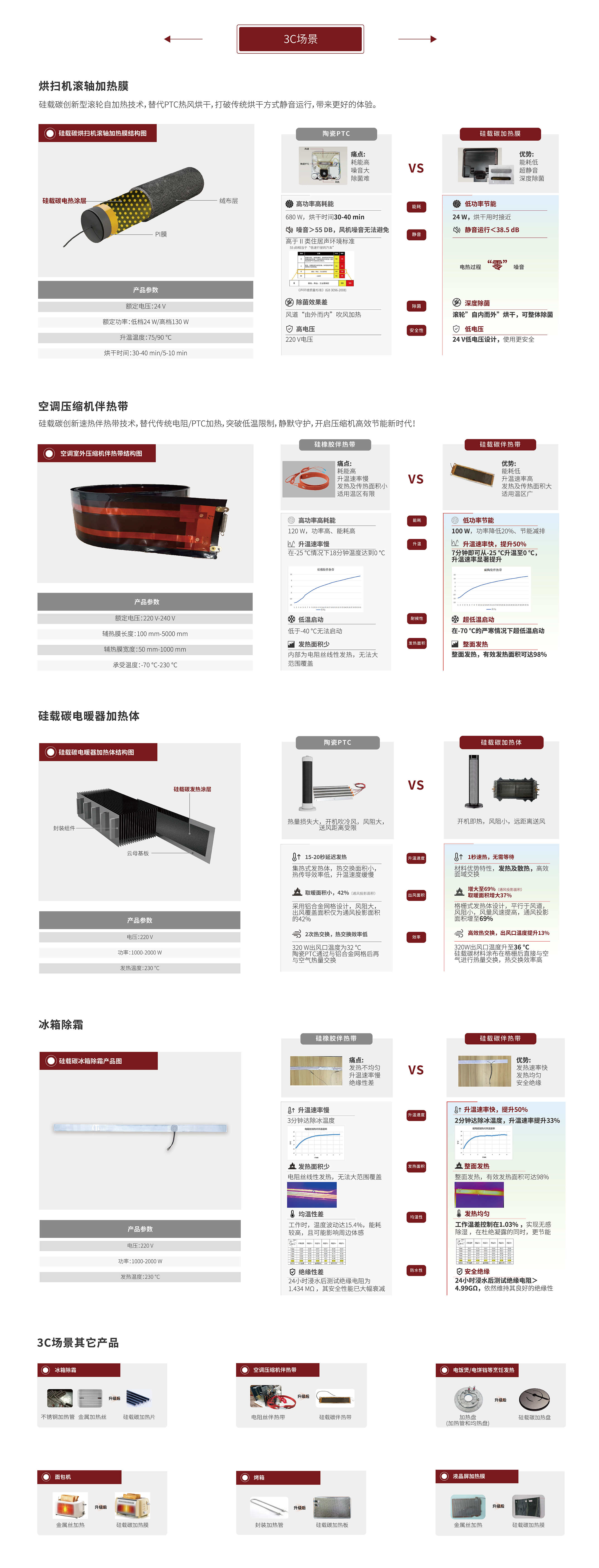科研院校及社會資本機構，在鎂合金、3D打印等尖端技術開展研究并得突破性進展，實現(xiàn)在飛機、軍工、生物醫(yī)療等領域的應用。