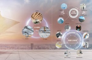 連續(xù)中標多個項目，海驪助力城市宜居建設(shè)